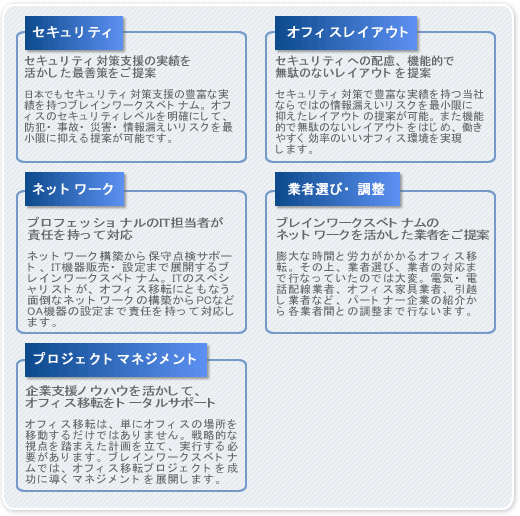 ブレインワークスのオフィス移転総合支援サービス内容